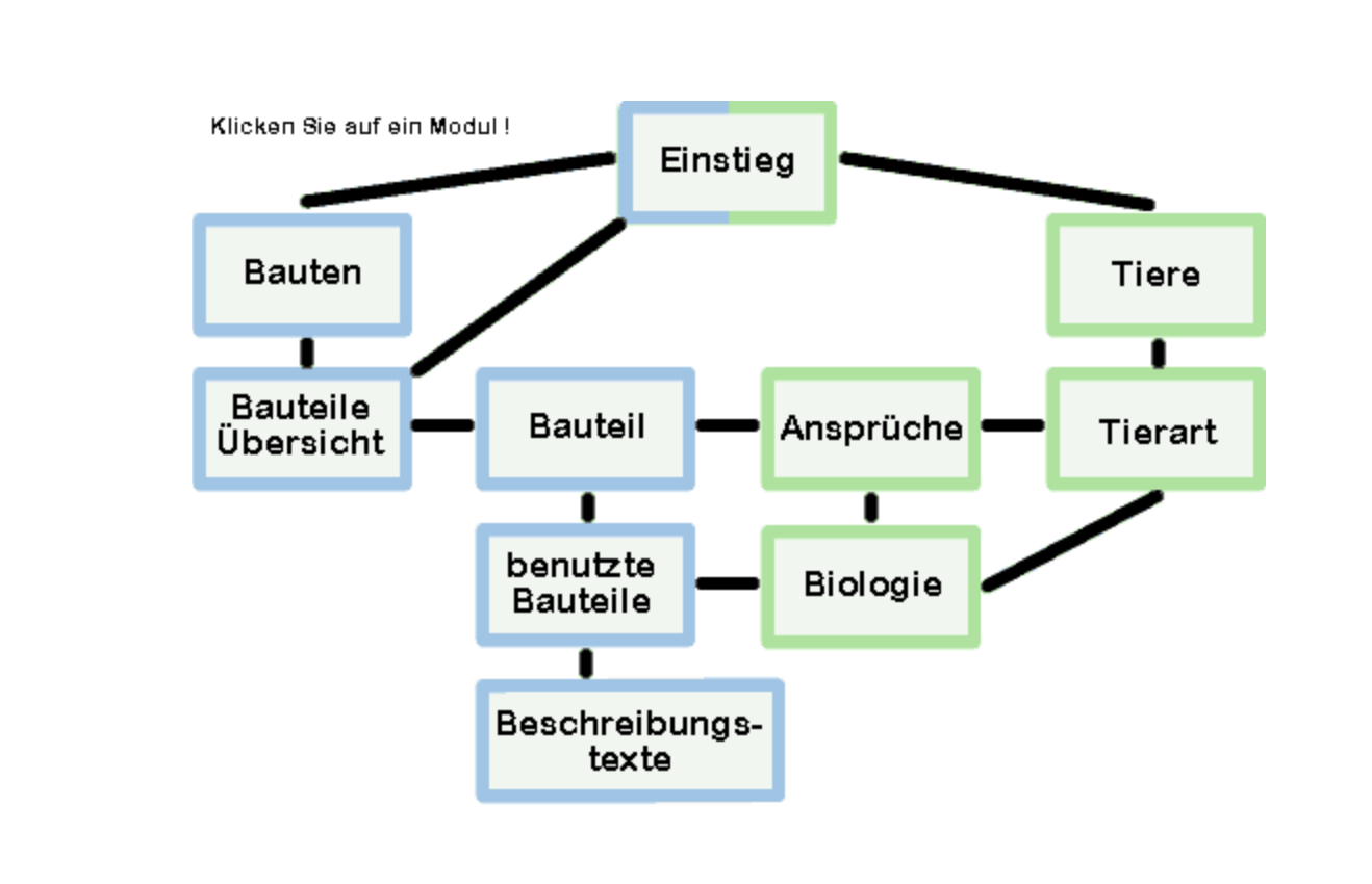Bauen für Tiere