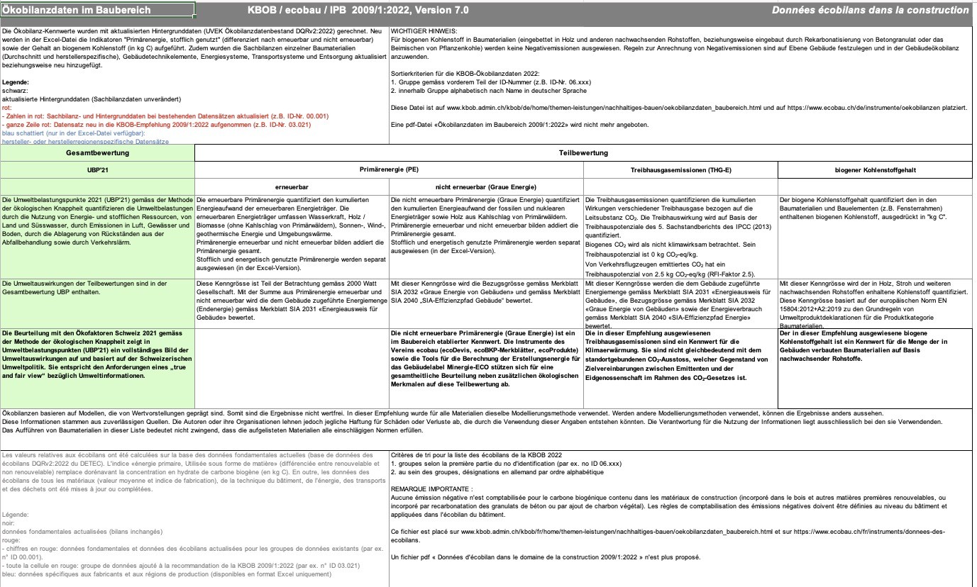 KBOB-Liste